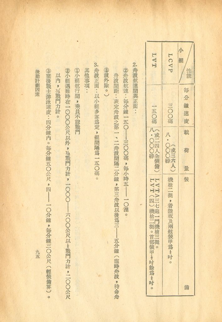 後勤計劃因素的圖檔，第102張，共121張