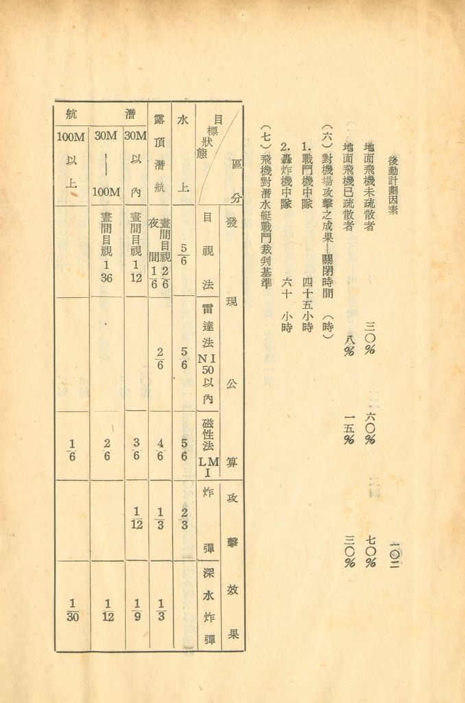 後勤計劃因素的圖檔，第109張，共121張