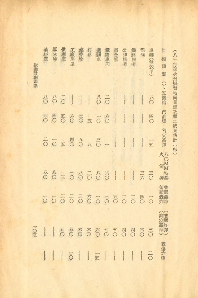 後勤計劃因素的圖檔，第110張，共121張