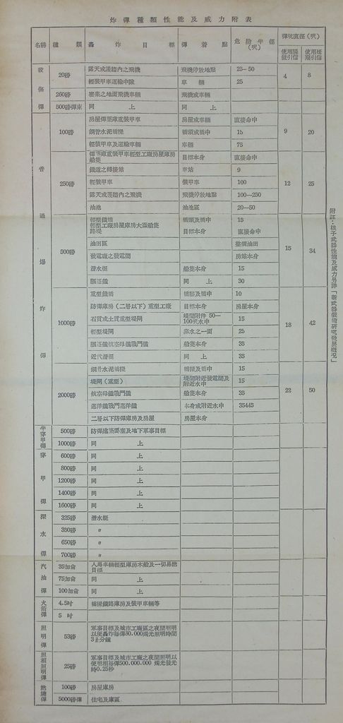 後勤計劃因素的圖檔，第113張，共121張