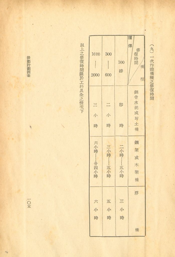 後勤計劃因素的圖檔，第115張，共121張