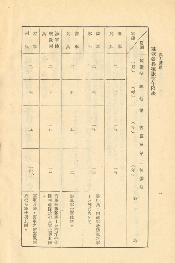 介紹俄國總動員—蘇俄動員能力研究的圖檔，第5張，共52張