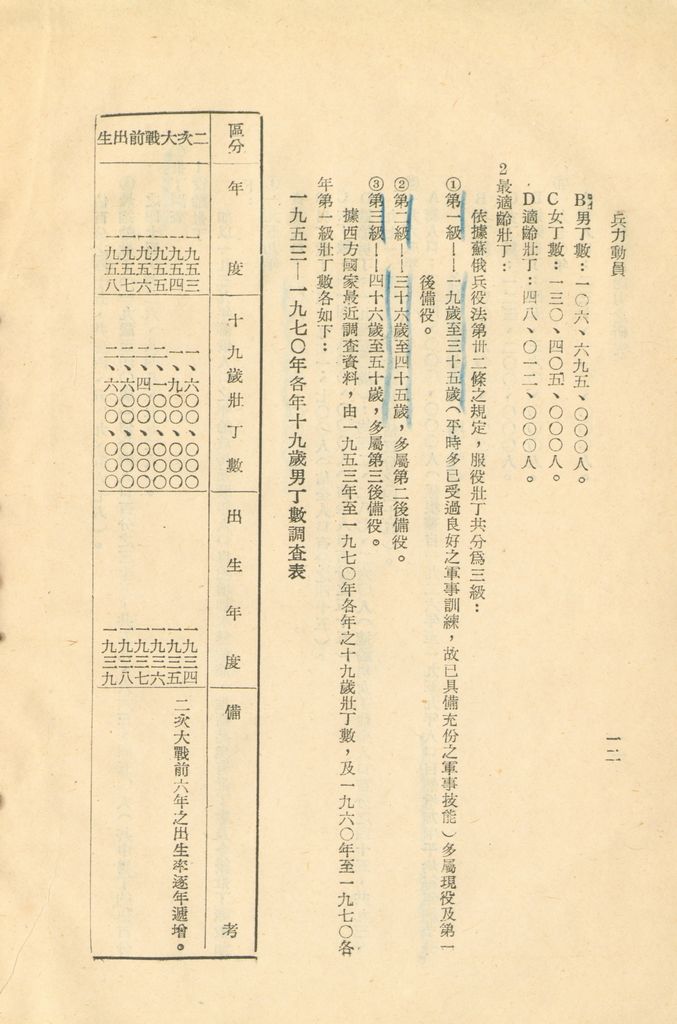 介紹俄國總動員—蘇俄動員能力研究的圖檔，第15張，共52張