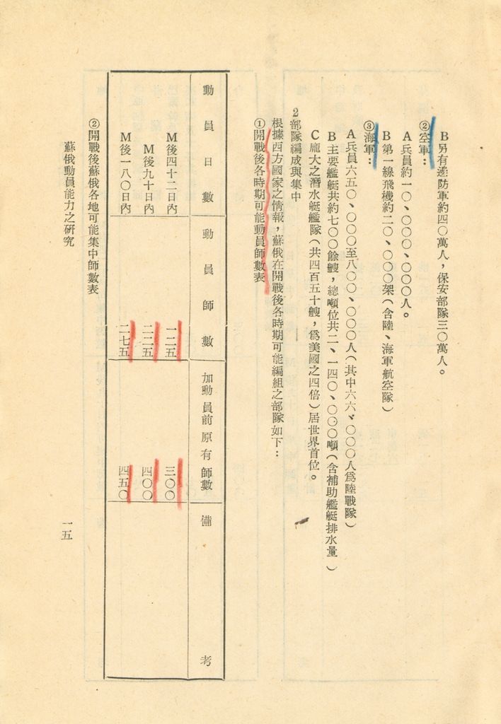 介紹俄國總動員—蘇俄動員能力研究的圖檔，第18張，共52張