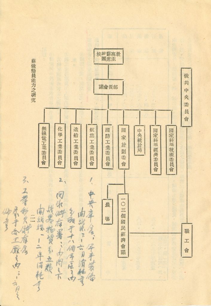 介紹俄國總動員—蘇俄動員能力研究的圖檔，第24張，共52張