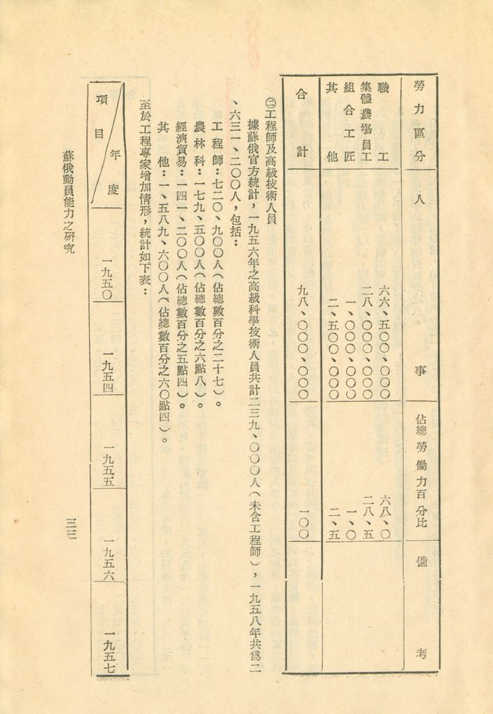 介紹俄國總動員—蘇俄動員能力研究的圖檔，第36張，共52張