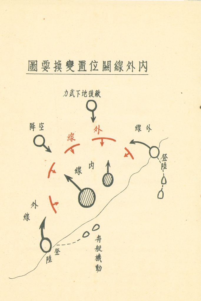 軍事戰略概論的圖檔，第38張，共66張