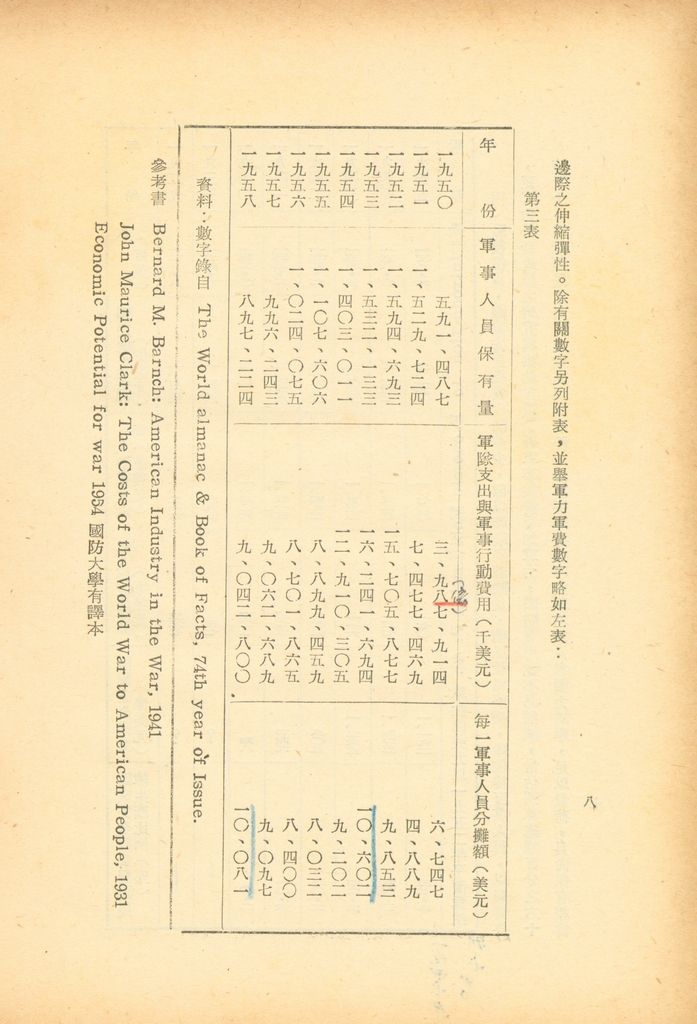 美國經濟動員概述的圖檔，第11張，共29張