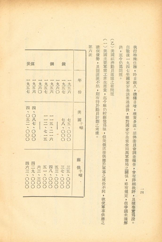 美國經濟動員概述的圖檔，第17張，共29張