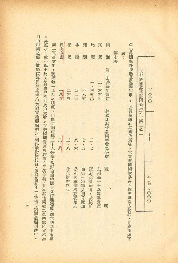 美國經濟動員概述的圖檔，第18張，共29張