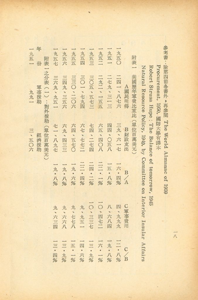 美國經濟動員概述的圖檔，第21張，共29張