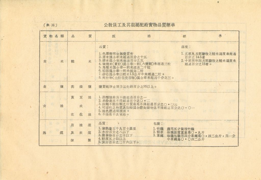 物資動員供應之推算的圖檔，第13張，共27張