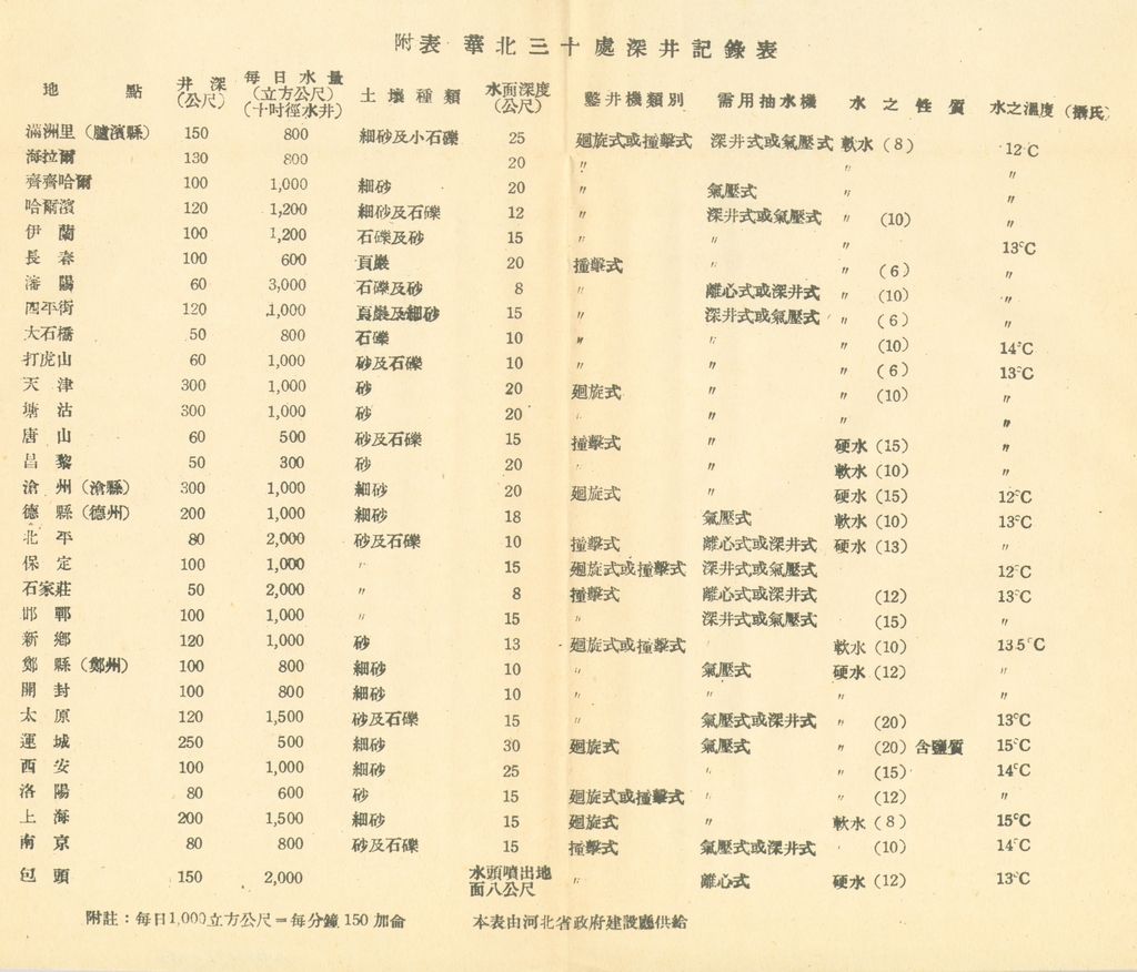 我國全國資源概略—全國農業資源利用分析的圖檔，第56張，共62張