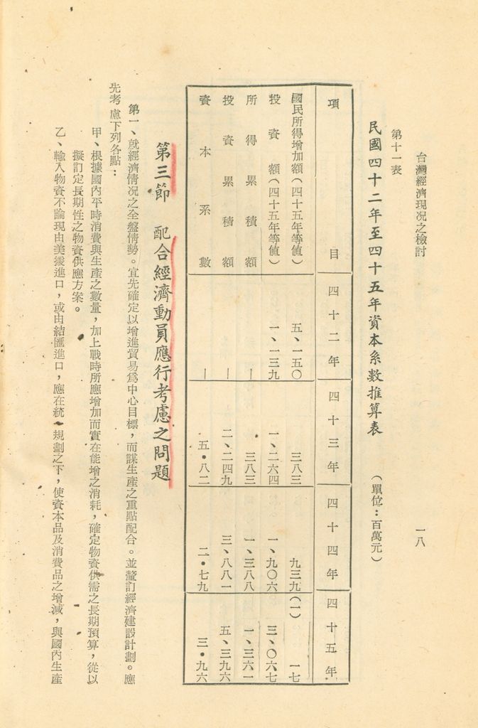 反攻基地之經濟概況—臺灣經濟現況之檢討的圖檔，第21張，共55張