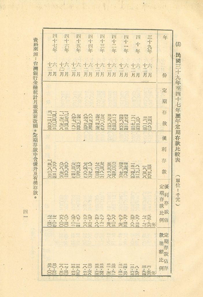 反攻基地之經濟概況—臺灣經濟現況之檢討的圖檔，第44張，共55張