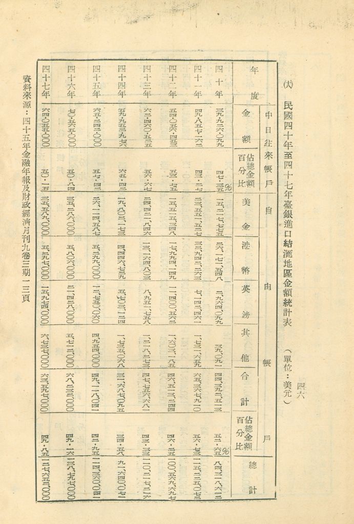 反攻基地之經濟概況—臺灣經濟現況之檢討的圖檔，第50張，共55張