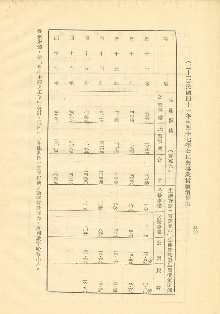 反攻基地之經濟概況—臺灣經濟現況之檢討的圖檔，第54張，共55張