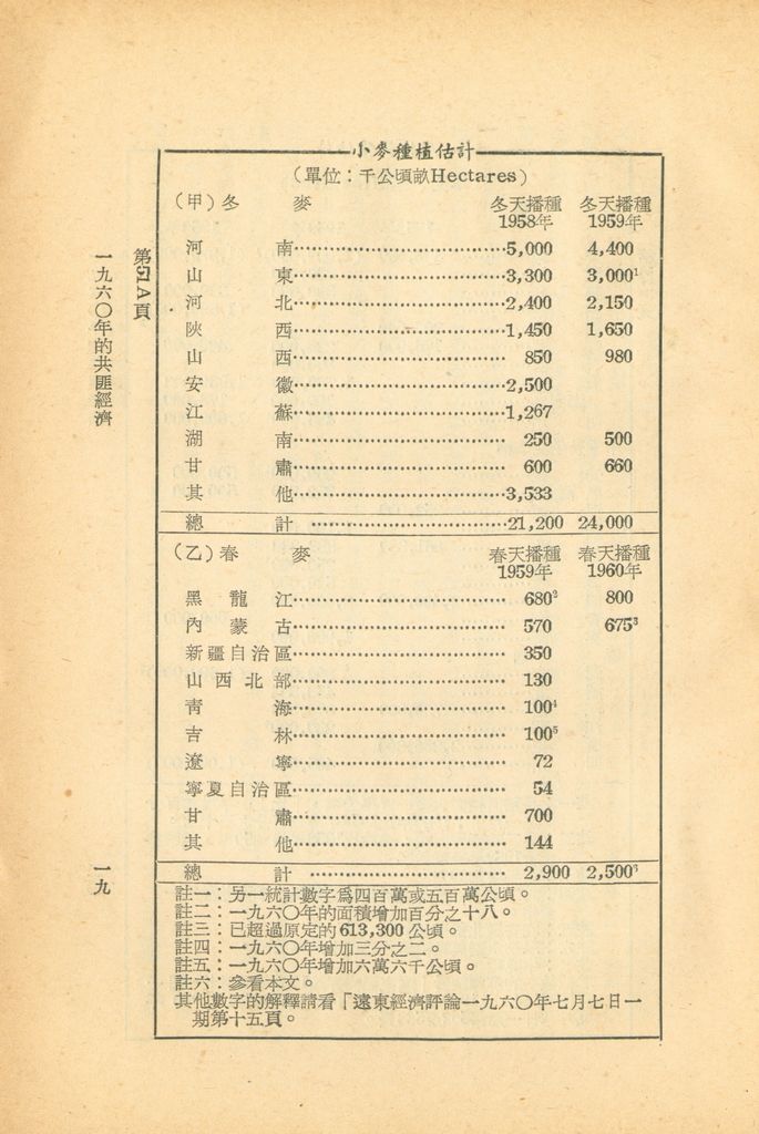 一九六○年共匪經濟的圖檔，第20張，共30張