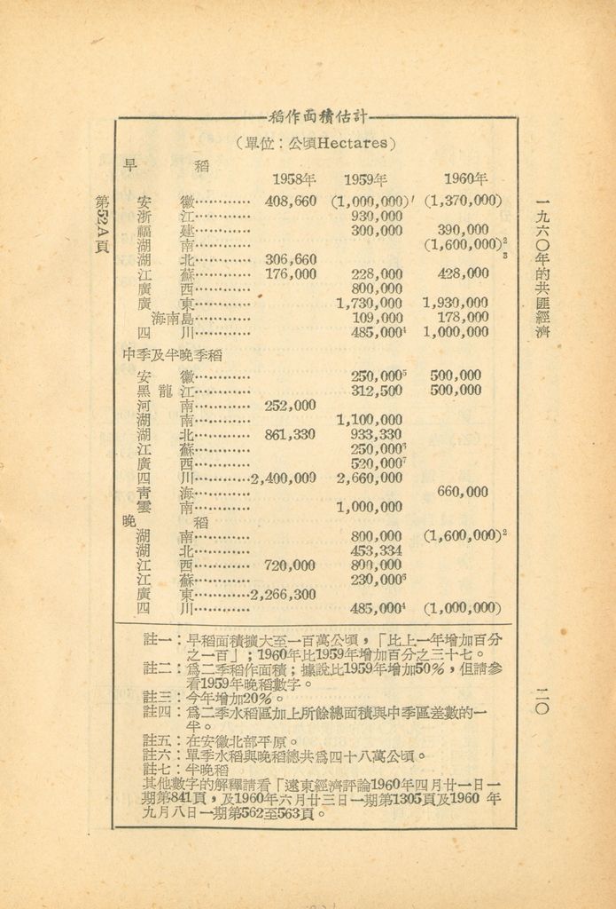 一九六○年共匪經濟的圖檔，第21張，共30張