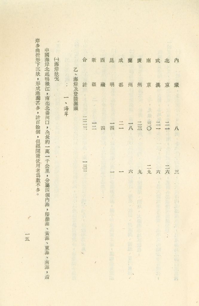 國家階層敵情判斷作業結論的圖檔，第18張，共158張