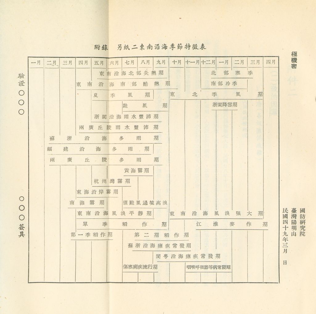 國家階層敵情判斷作業結論的圖檔，第36張，共158張