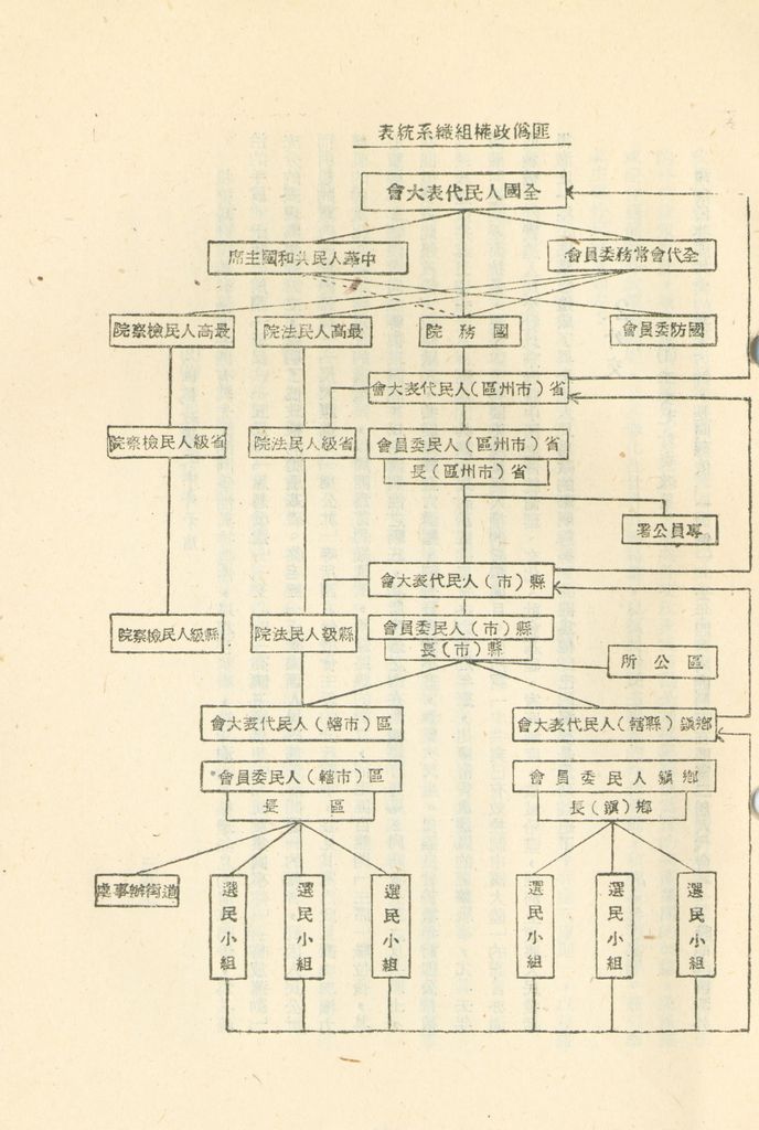 國家階層敵情判斷作業結論的圖檔，第41張，共158張