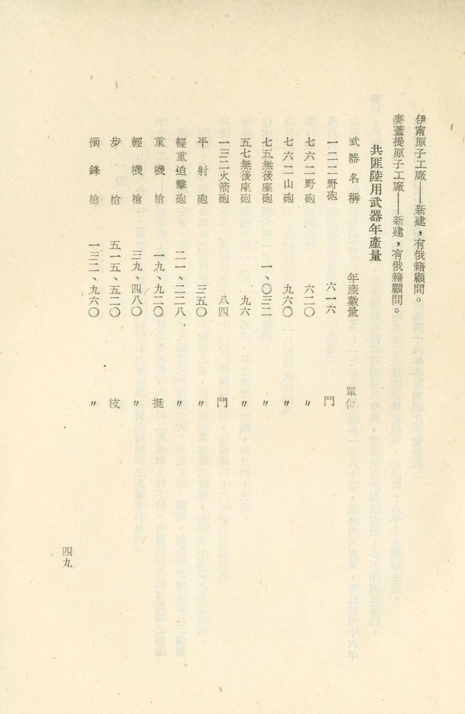 國家階層敵情判斷作業結論的圖檔，第53張，共158張