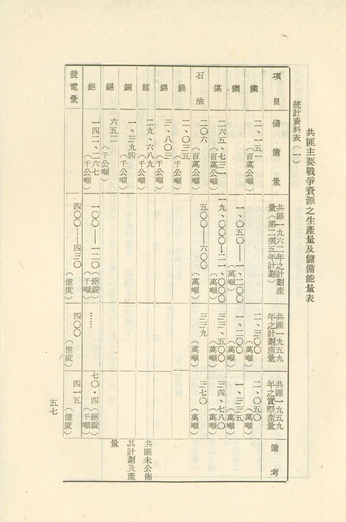 國家階層敵情判斷作業結論的圖檔，第61張，共158張