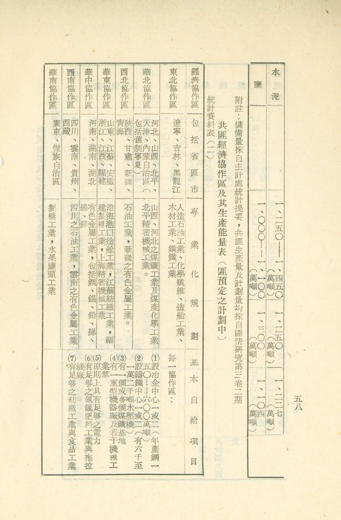 國家階層敵情判斷作業結論的圖檔，第62張，共158張