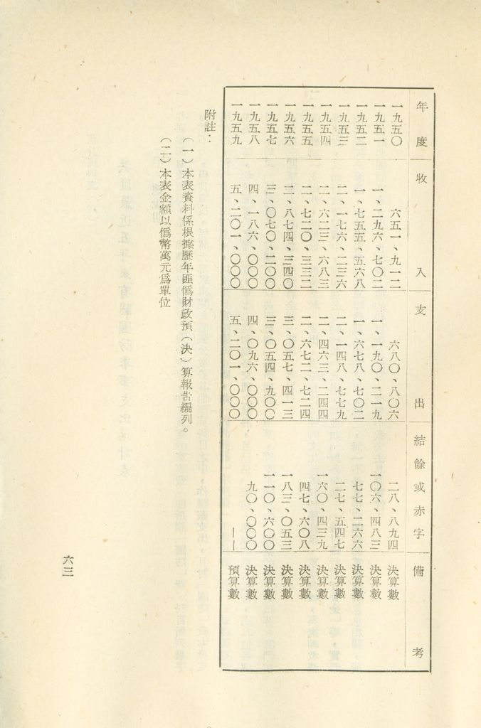 國家階層敵情判斷作業結論的圖檔，第67張，共158張