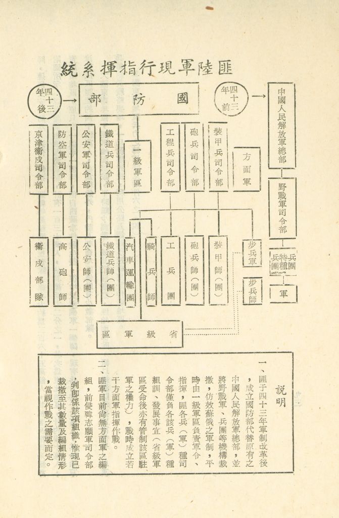 國家階層敵情判斷作業結論的圖檔，第98張，共158張