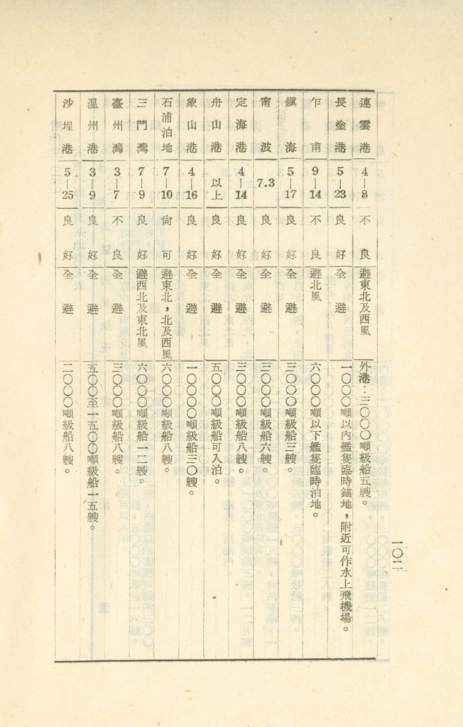 國家階層敵情判斷作業結論的圖檔，第108張，共158張