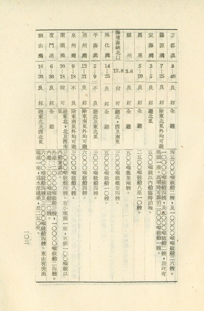 國家階層敵情判斷作業結論的圖檔，第109張，共158張