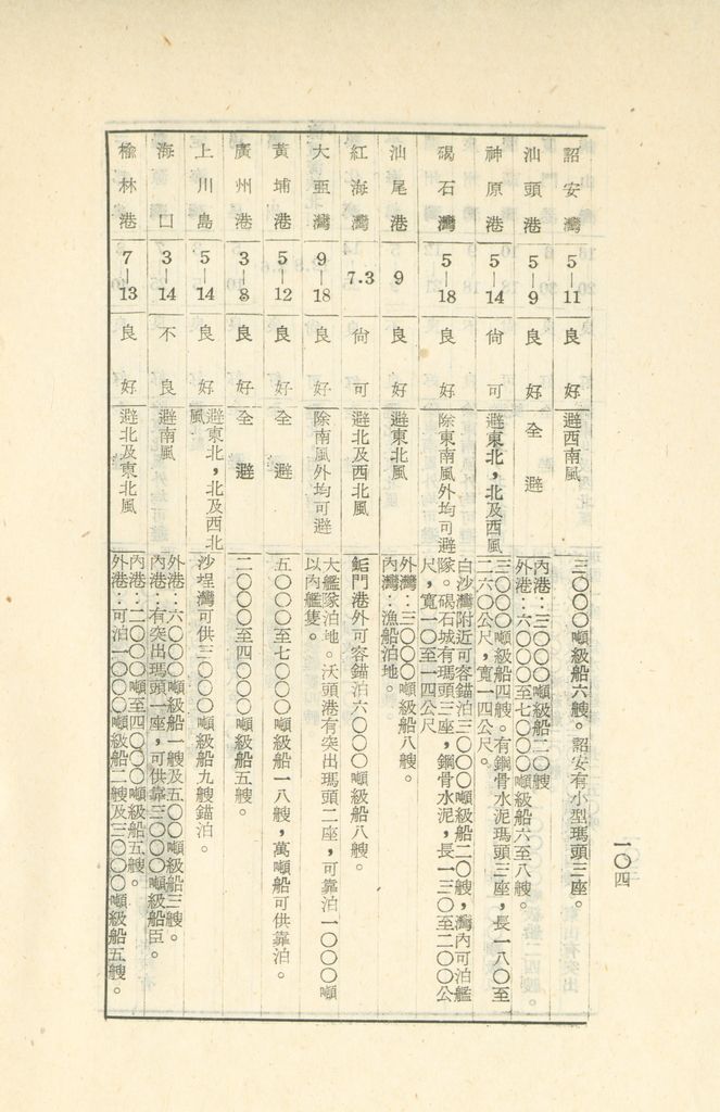 國家階層敵情判斷作業結論的圖檔，第110張，共158張