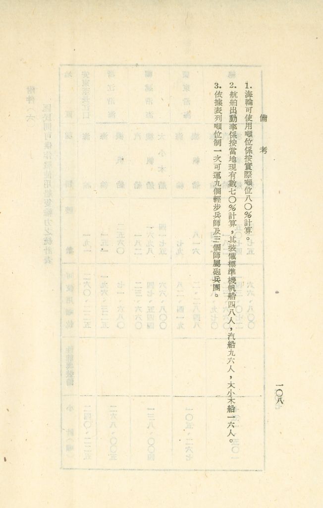 國家階層敵情判斷作業結論的圖檔，第115張，共158張