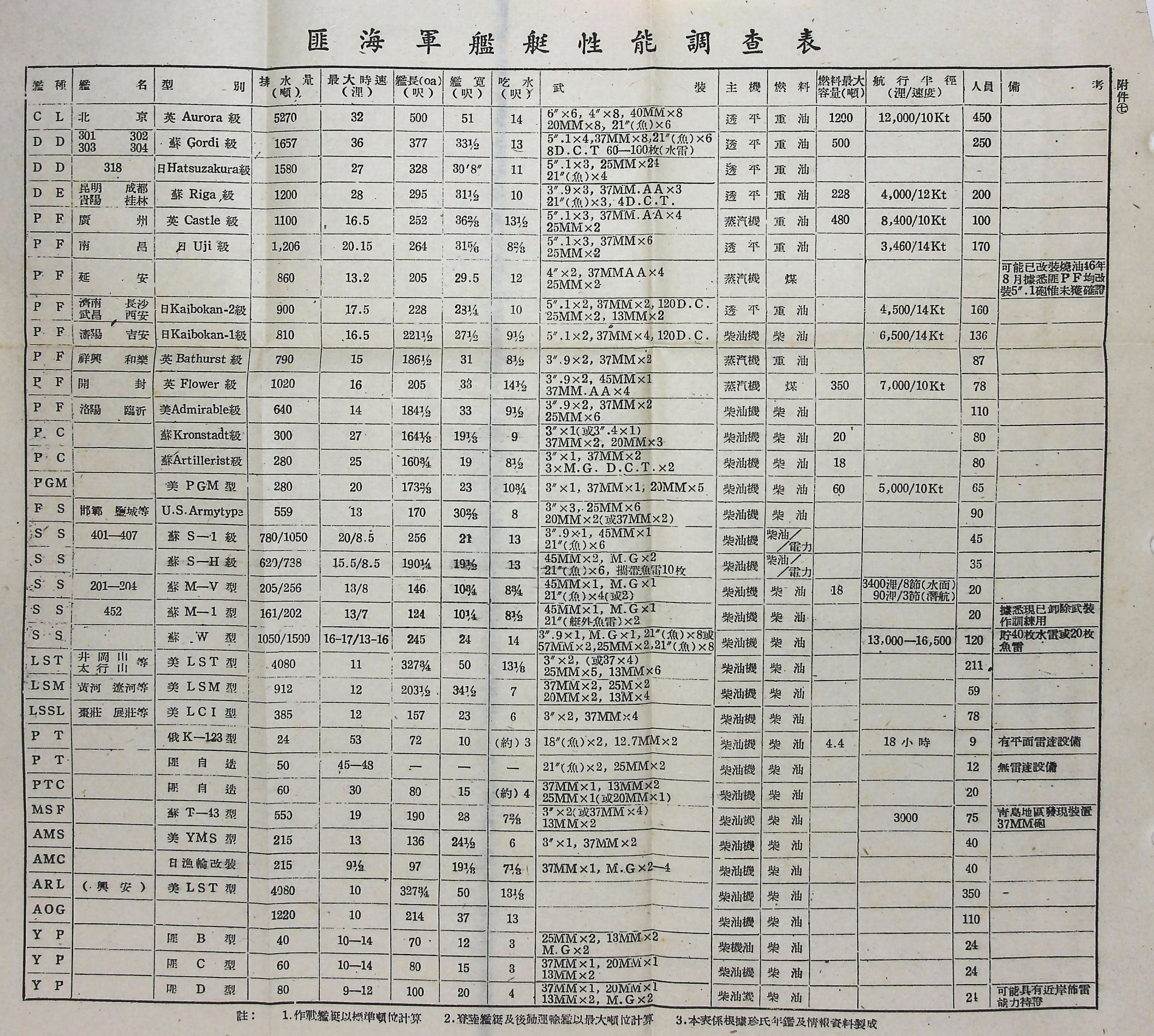 國家階層敵情判斷作業結論的圖檔，第116張，共158張