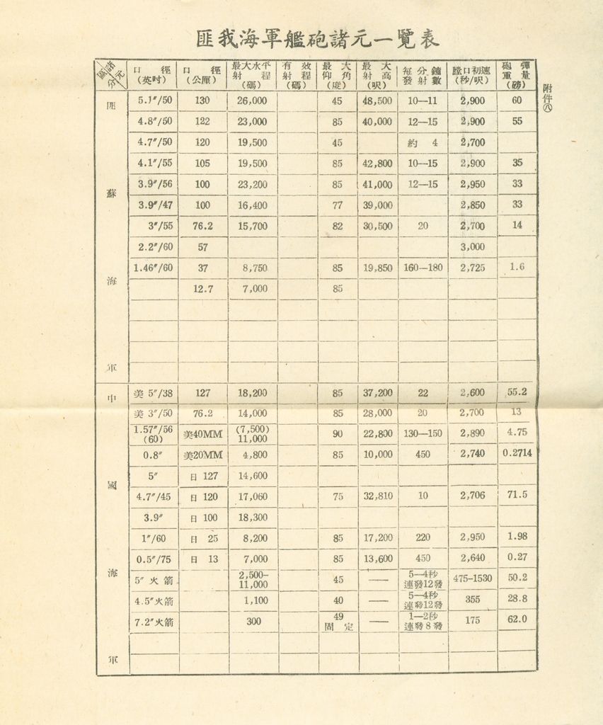 國家階層敵情判斷作業結論的圖檔，第117張，共158張