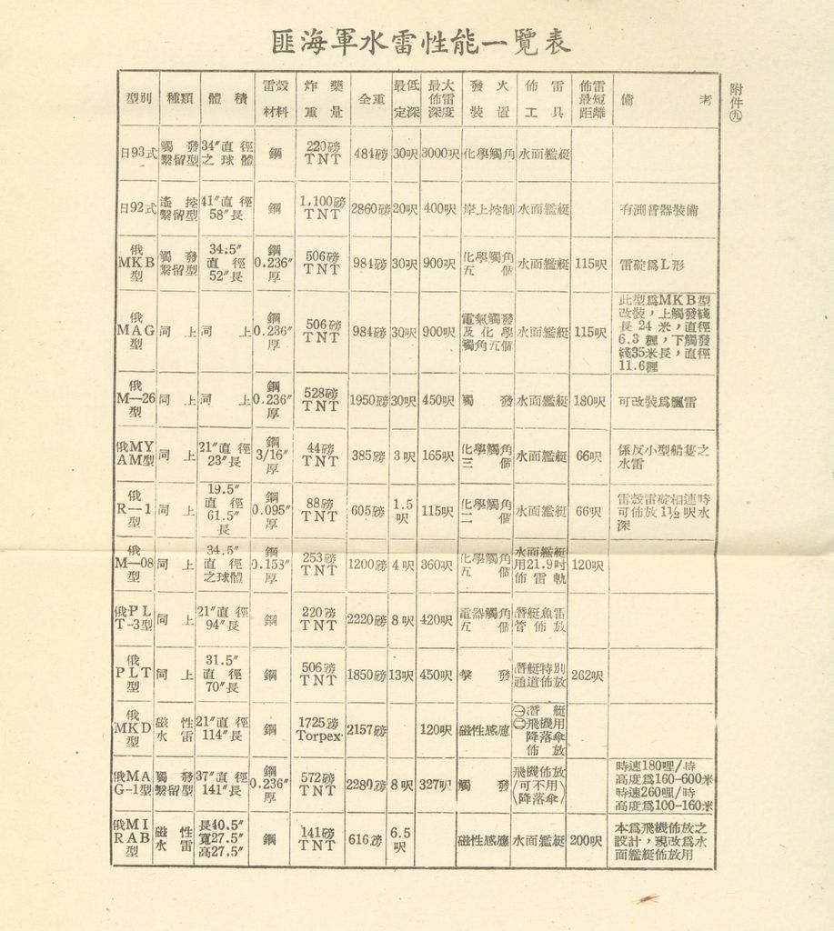 國家階層敵情判斷作業結論的圖檔，第118張，共158張