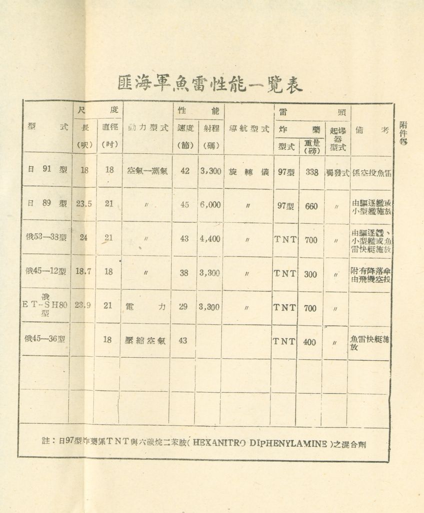 國家階層敵情判斷作業結論的圖檔，第119張，共158張