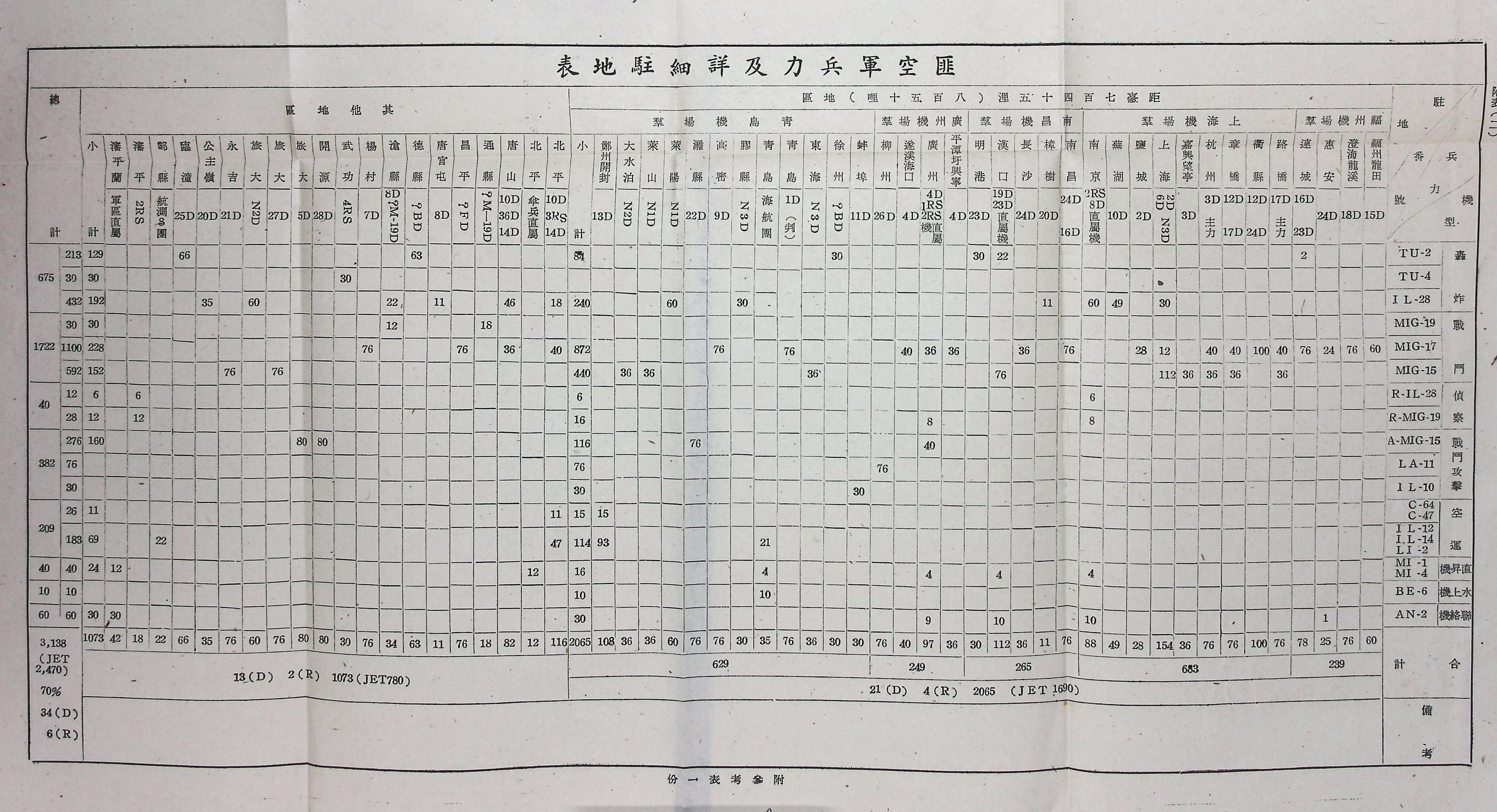 國家階層敵情判斷作業結論的圖檔，第127張，共158張