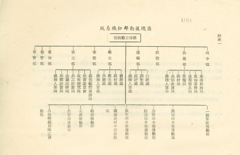 國家階層敵情判斷作業結論的圖檔，第137張，共158張