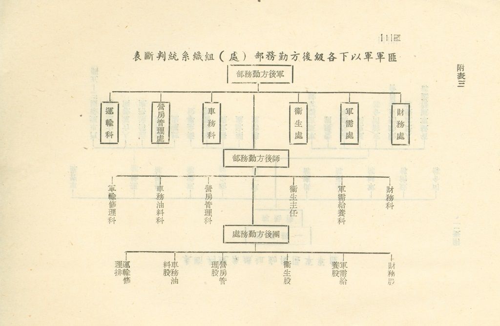 國家階層敵情判斷作業結論的圖檔，第139張，共158張