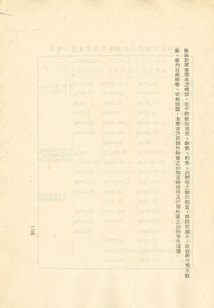 國家總動員計劃綱要的圖檔，第26張，共109張