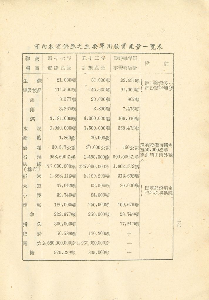 國家總動員計劃綱要的圖檔，第27張，共109張