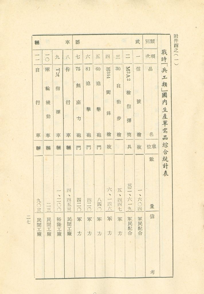 國家總動員計劃綱要的圖檔，第28張，共109張