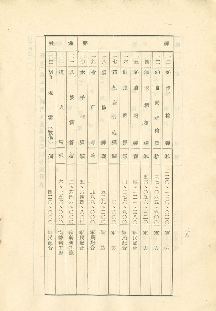 國家總動員計劃綱要的圖檔，第29張，共109張