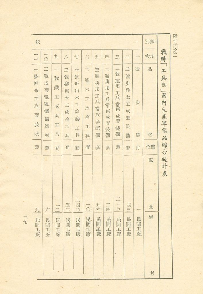 國家總動員計劃綱要的圖檔，第30張，共109張