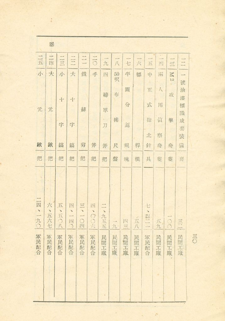 國家總動員計劃綱要的圖檔，第31張，共109張