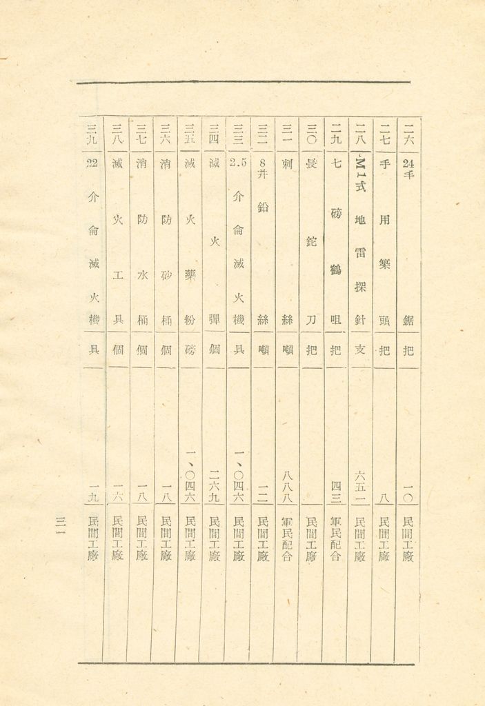 國家總動員計劃綱要的圖檔，第32張，共109張