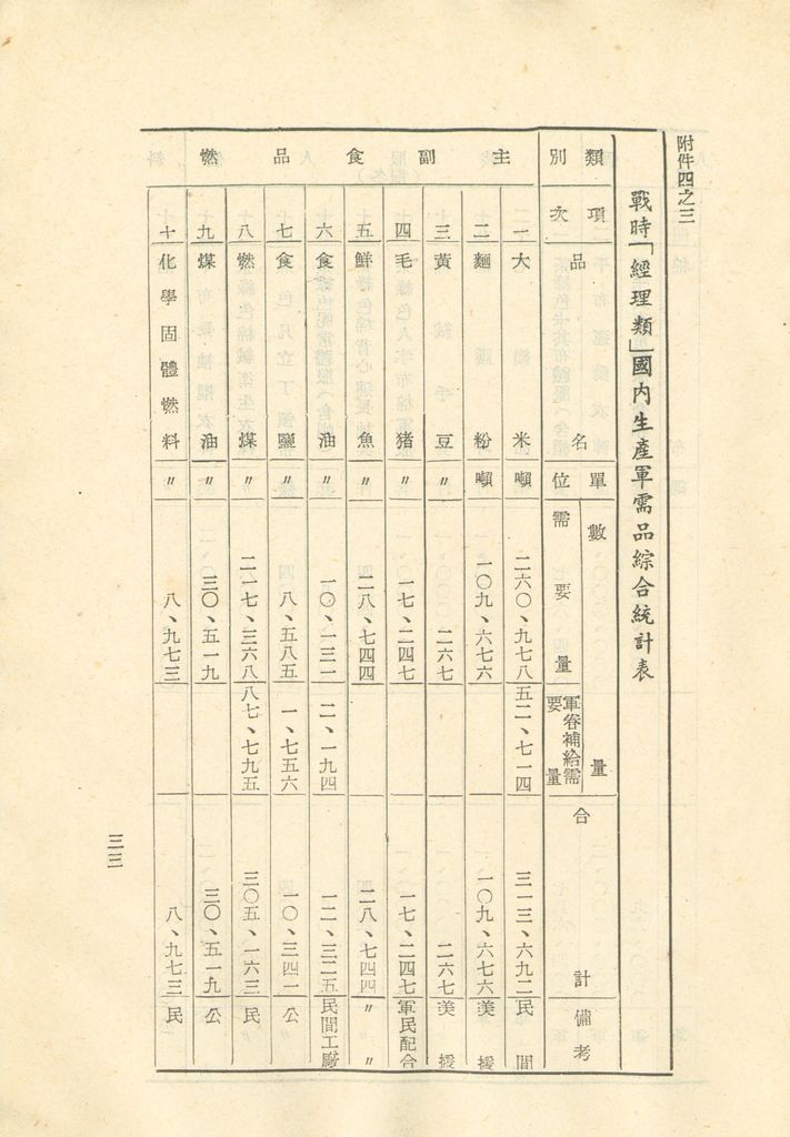 國家總動員計劃綱要的圖檔，第34張，共109張